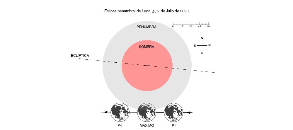 Eclipse penumbral de luna - Julio 2020